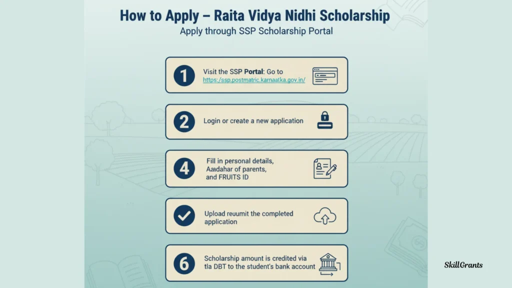 Raita Vidya Nidhi Scholarship