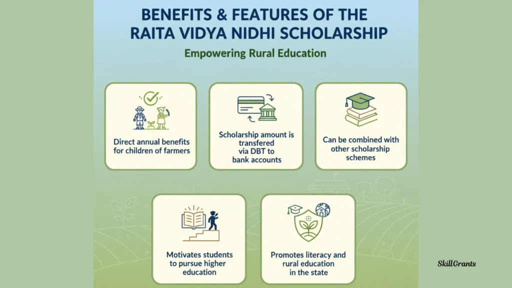 Raita Vidya Nidhi Scholarship
