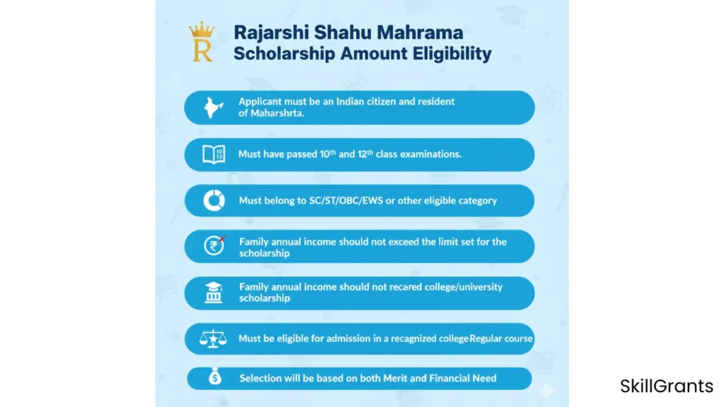 Rajarshi Shahu Maharaj Scholarship Amount