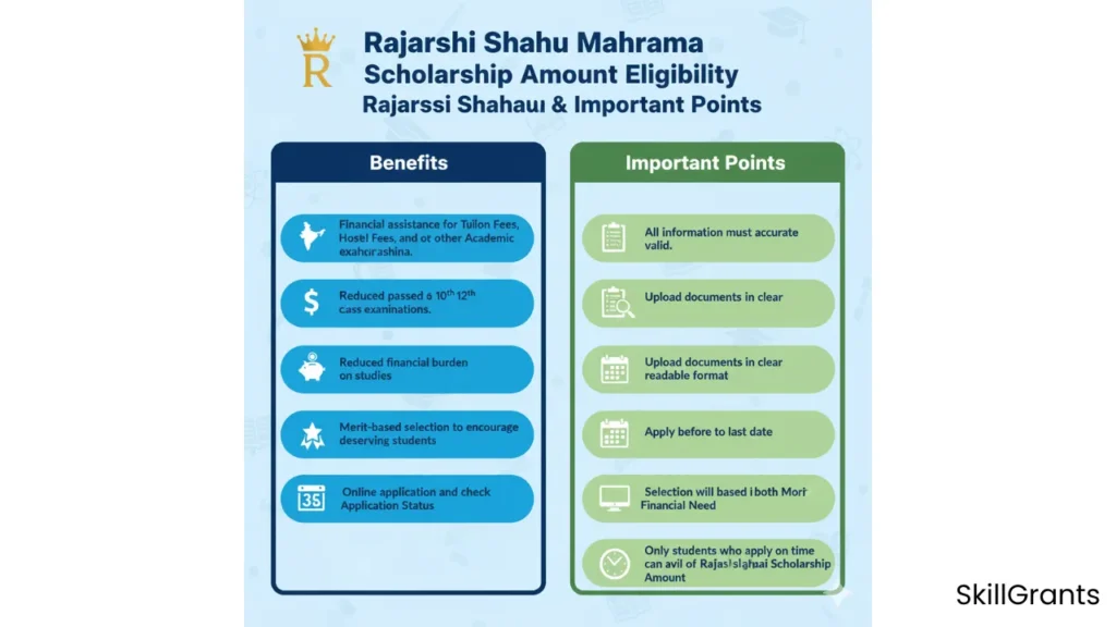Rajarshi Shahu Maharaj Scholarship Amount