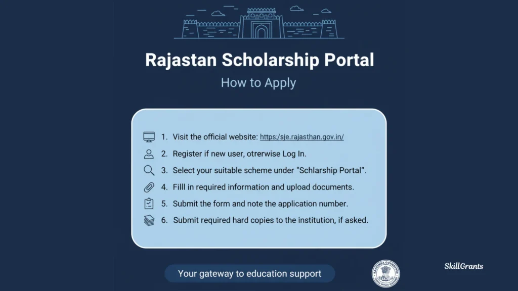 Rajasthan Scholarship Portal