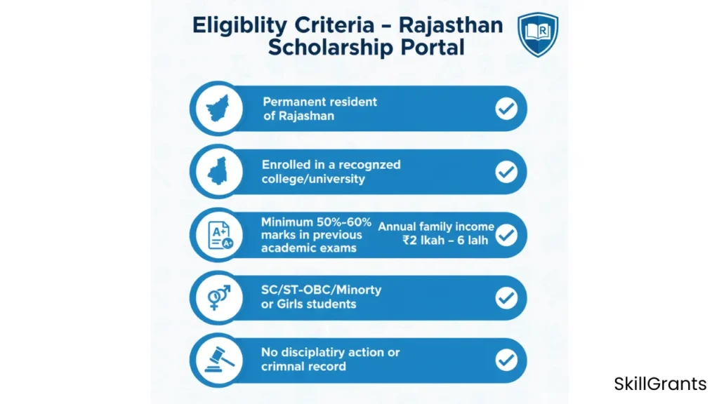 Rajasthan Scholarship Portal