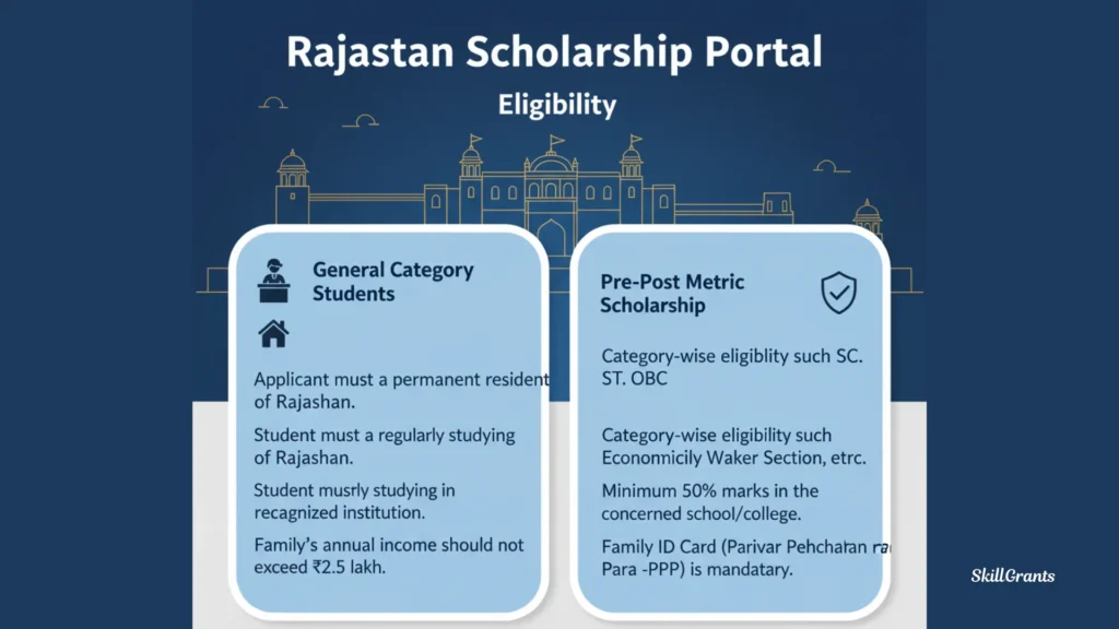Rajasthan Scholarship Portal