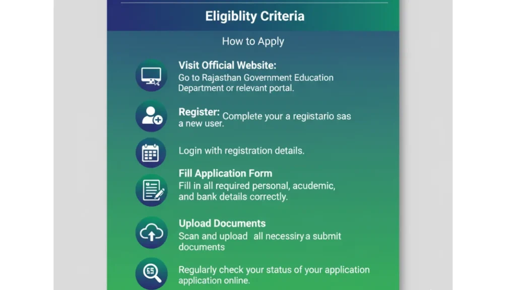 Rajiv Gandhi Scholarship for Academic Excellence