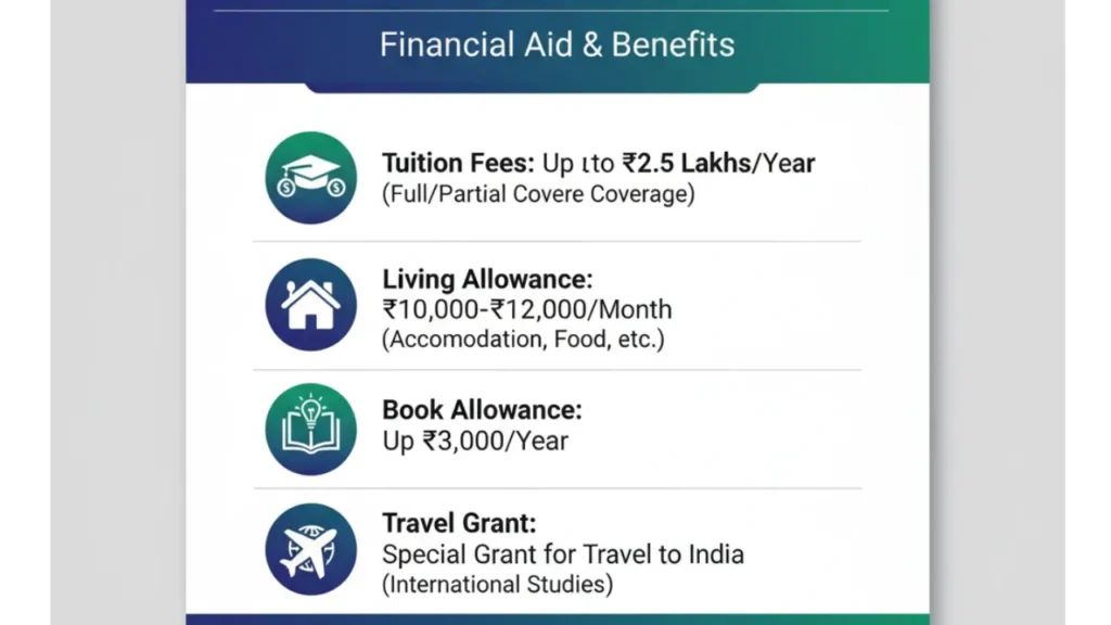 Rajiv Gandhi Scholarship for Academic Excellence