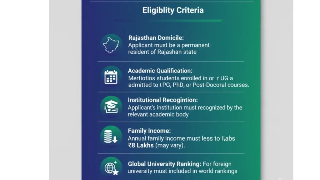 Rajiv Gandhi Scholarship for Academic Excellence