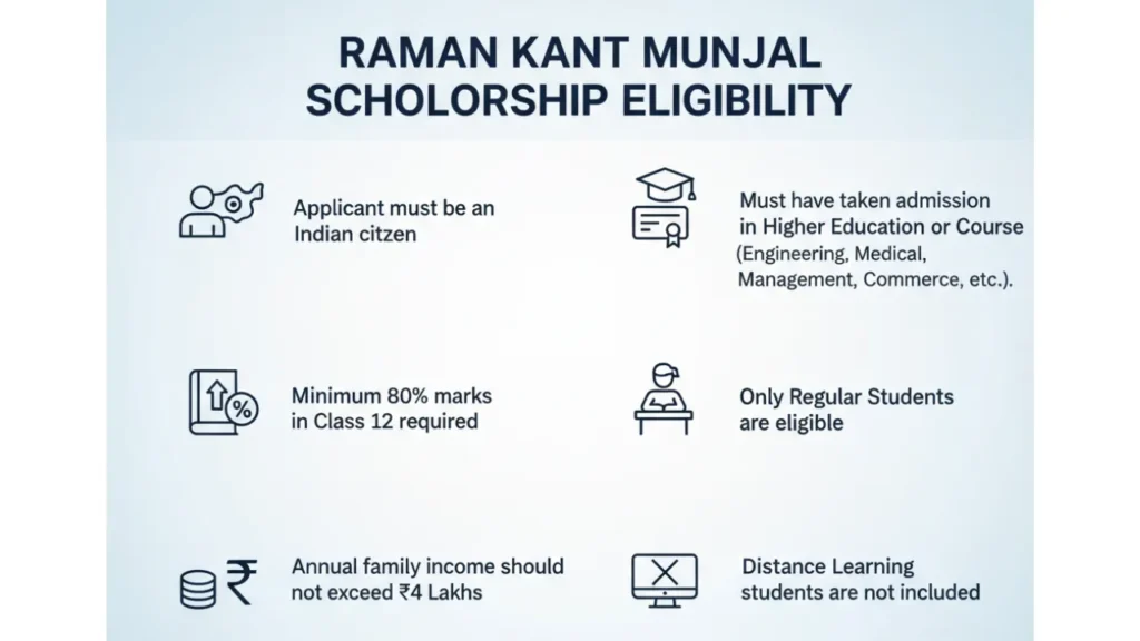 Raman Kant Munjal Scholarship