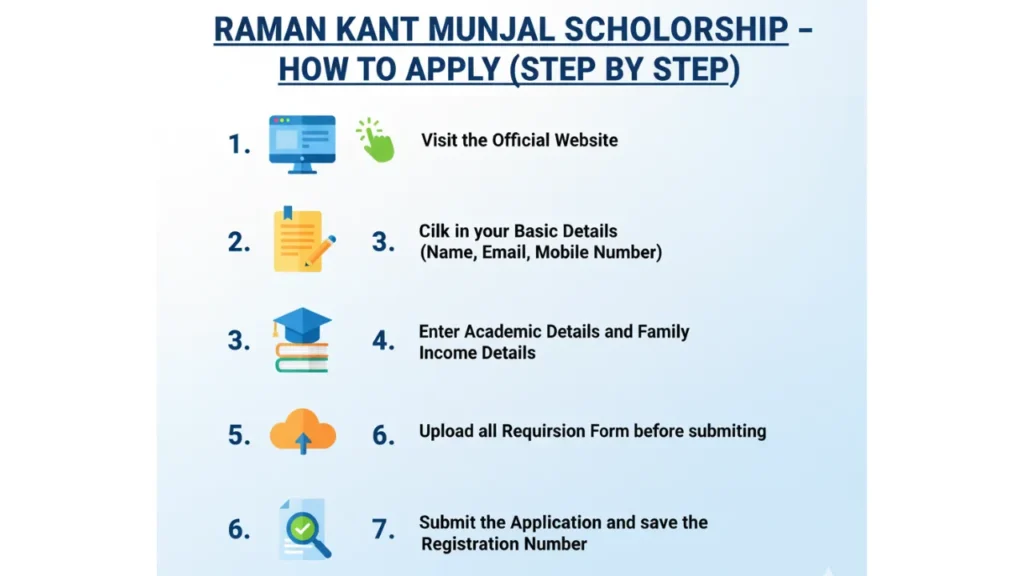 Raman Kant Munjal Scholarship
