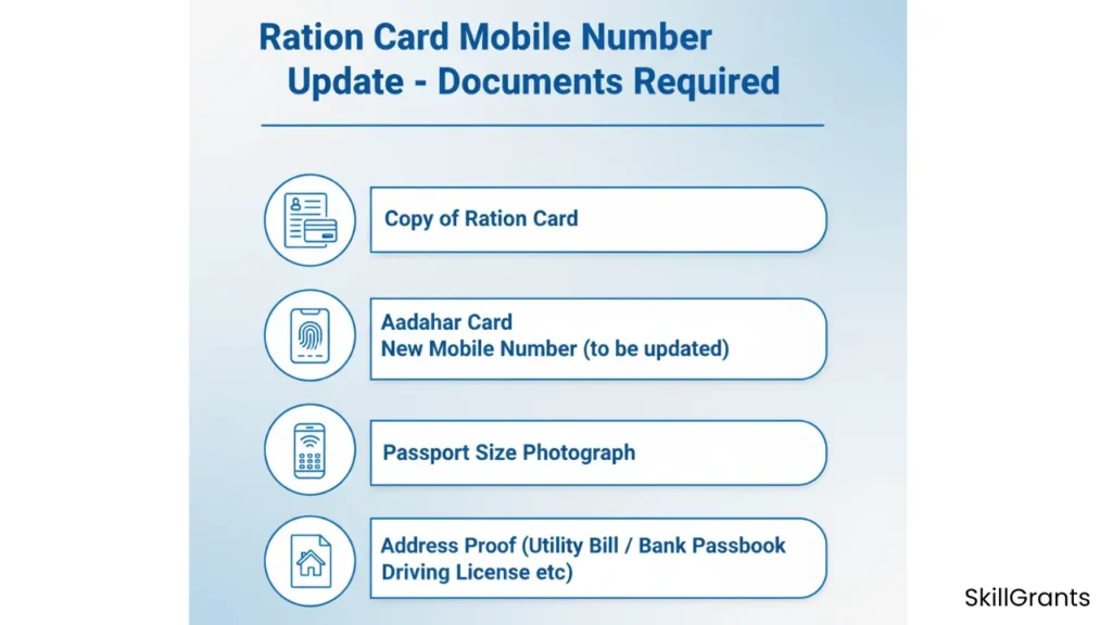  Ration Card Mobile Number Update