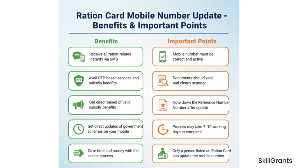  Ration Card Mobile Number Update