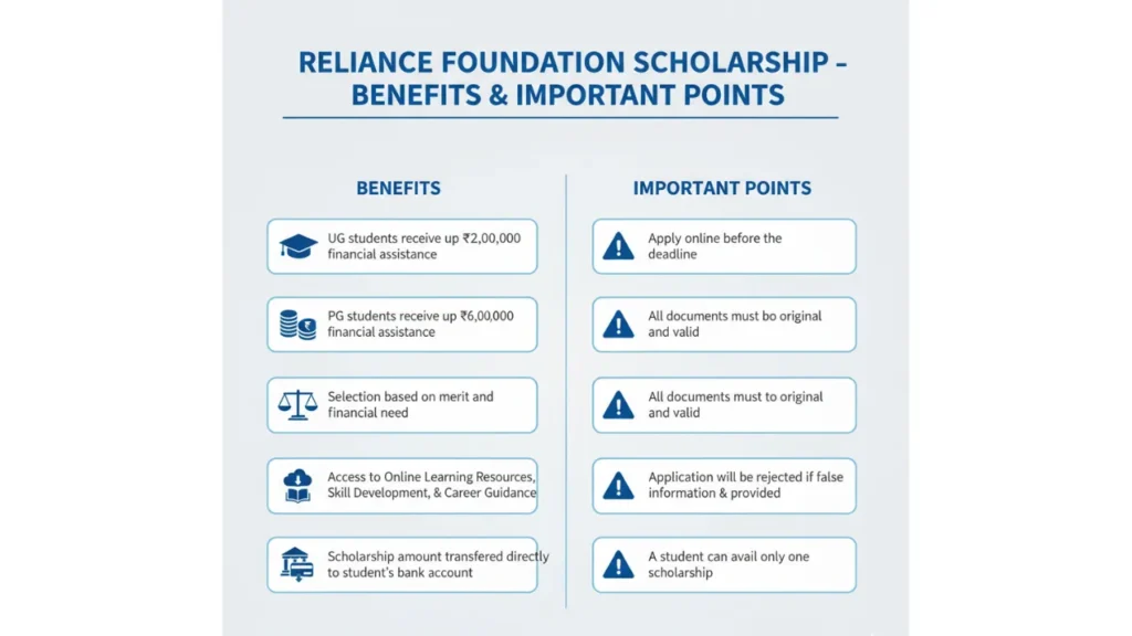 Reliance Foundation Scholarship