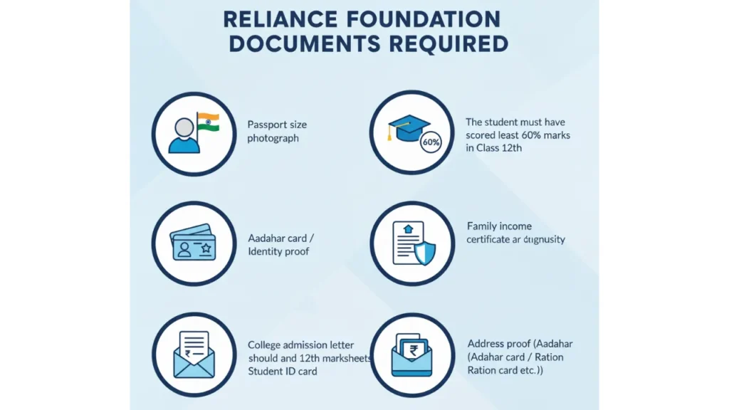 Reliance Foundation Scholarships