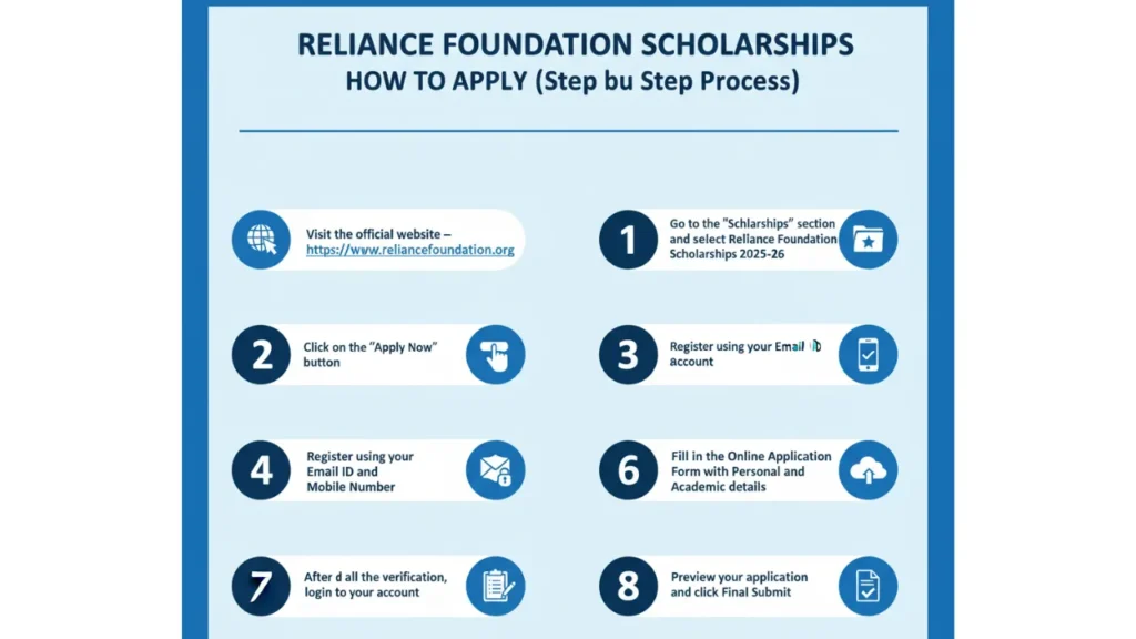 Reliance Foundation Scholarships