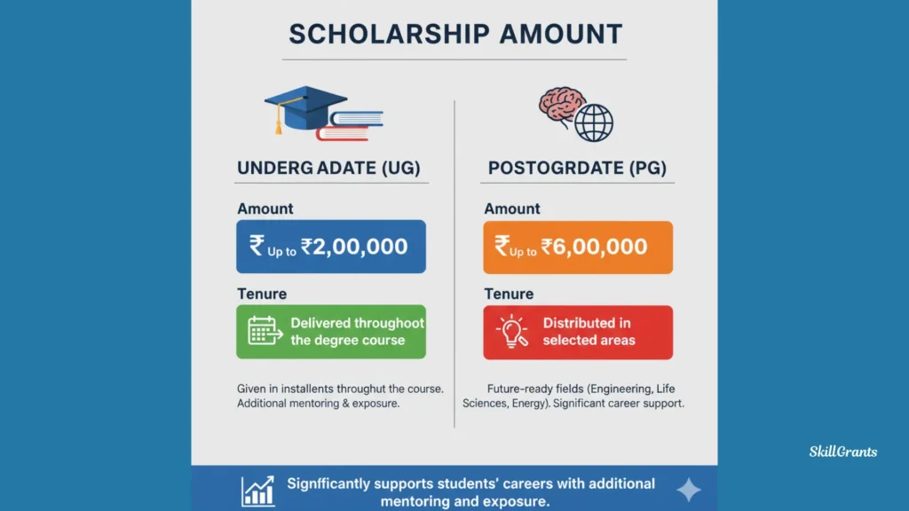 Reliance Foundation Scholarship