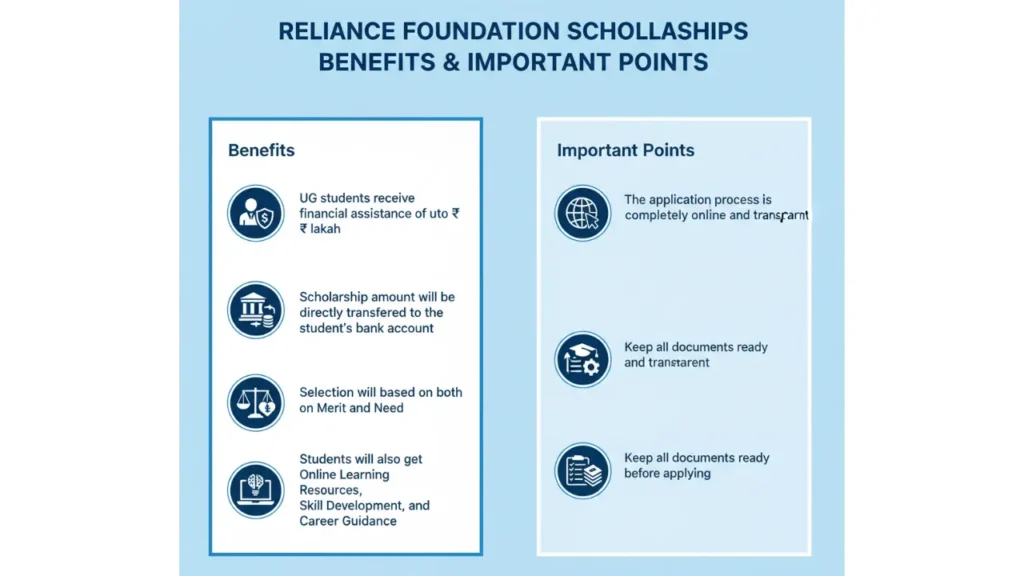 Reliance Foundation Scholarships
