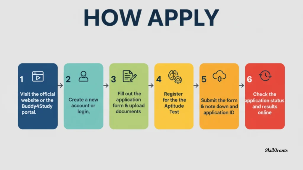 Reliance Foundation Scholarship