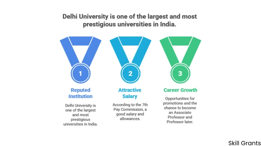DU Assistant Professor Recruitment