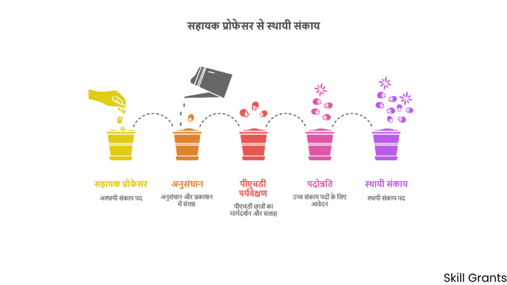 DU Assistant Professor Recruitment