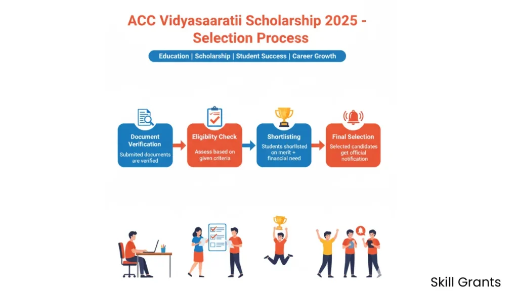 ACC Vidyasaarathi Scholarship