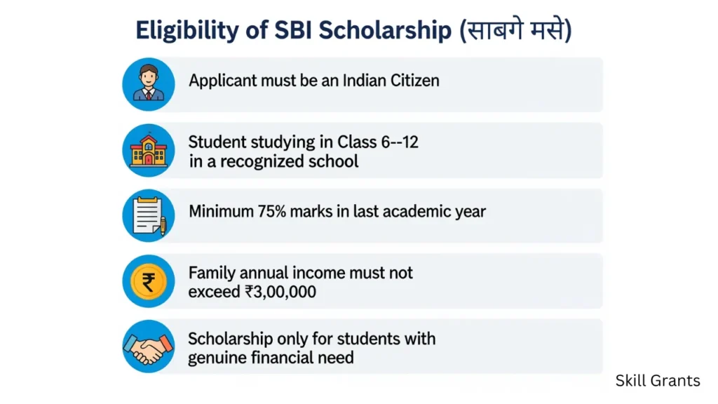 SBI Scholarship