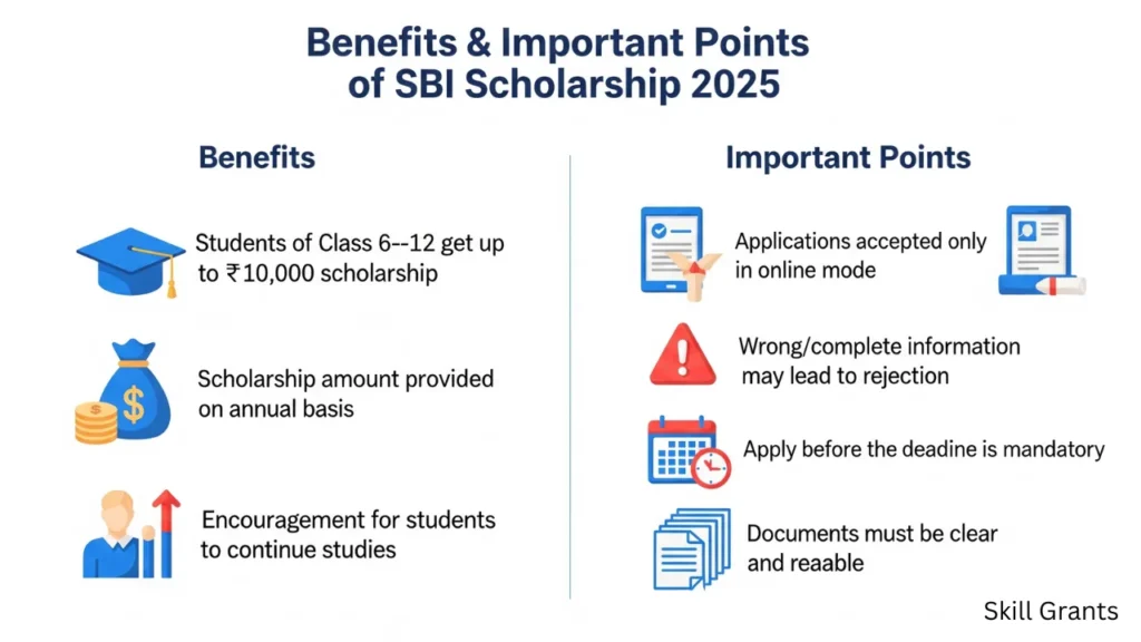 SBI Scholarship