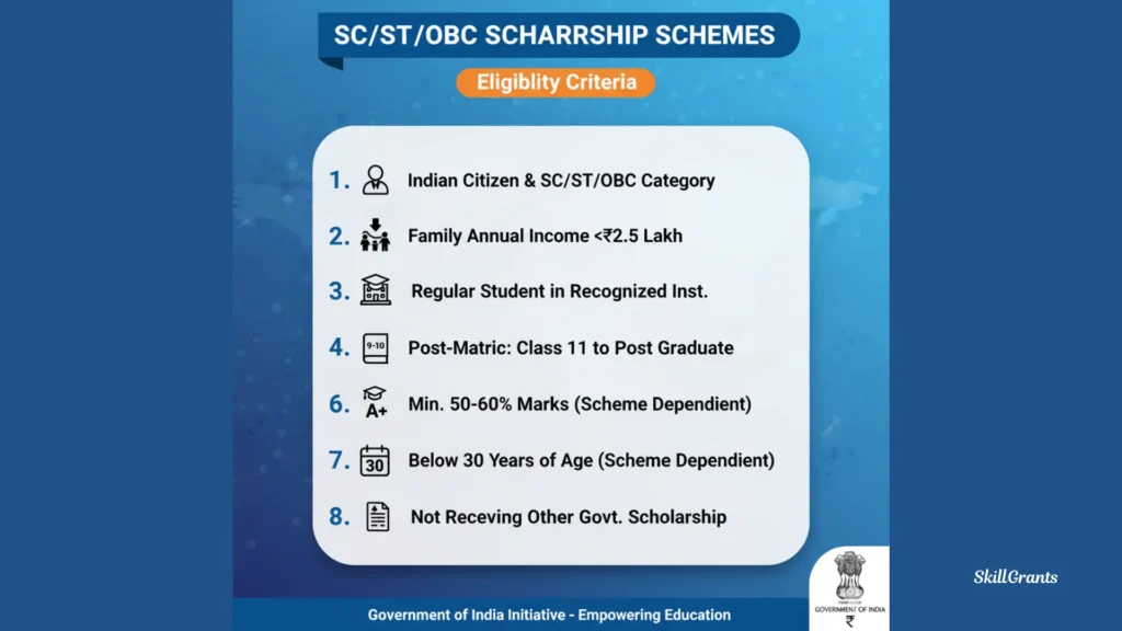 SC/ST/OBC Scholarship Schemes