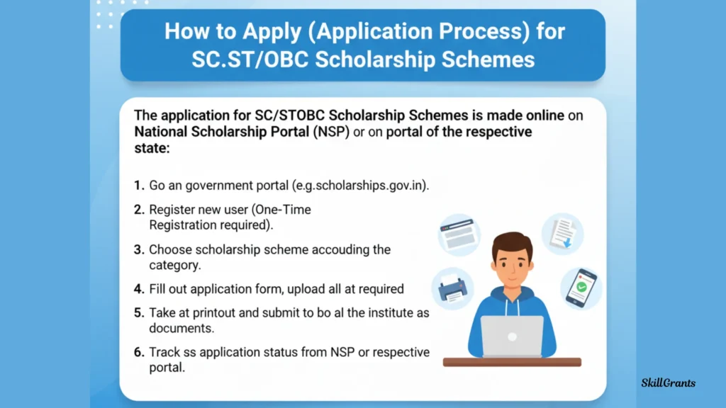 SC/ST/OBC Scholarship Schemes