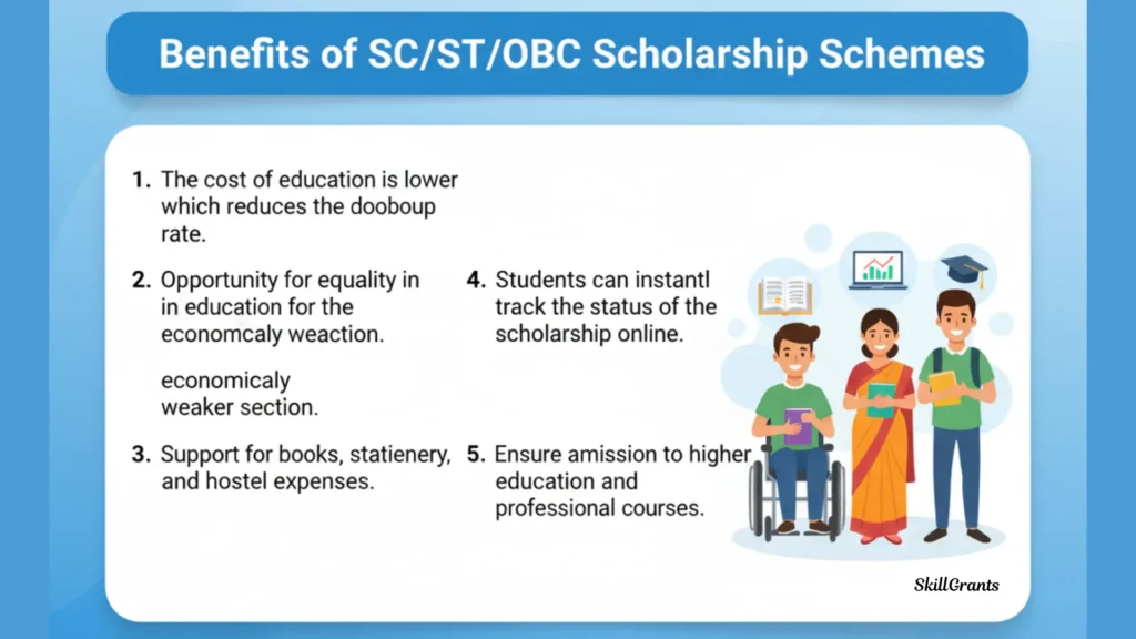 SC/ST/OBC Scholarship Schemes