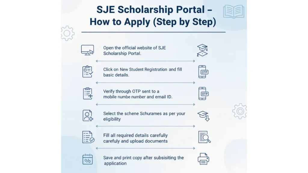 SJE Scholarship Portal