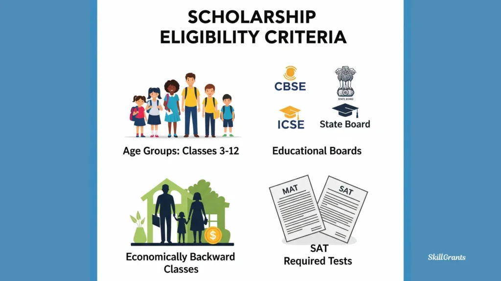 SRI Chaitanya Scholarship Test