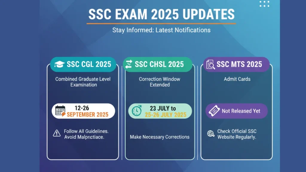 SSC Exam