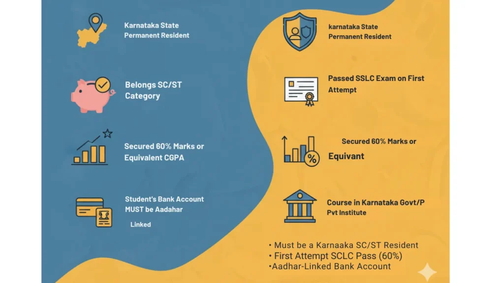 SSLC Prize Money Scholarship