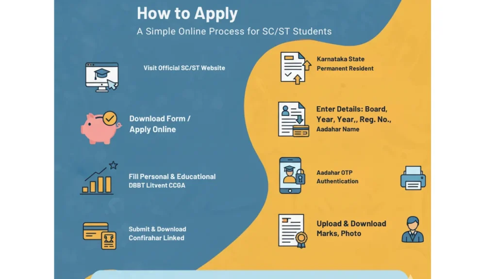 SSLC Prize Money Scholarship