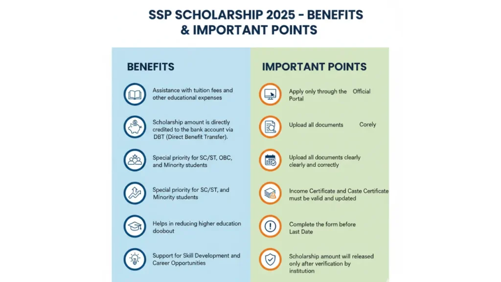 SSP Scholarship 2025
