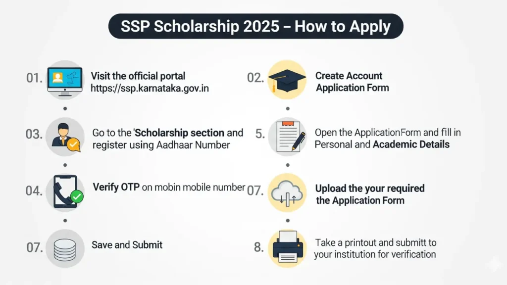 SSP Scholarship 2025