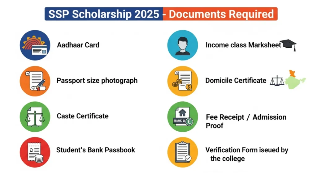 SSP Scholarship 2025