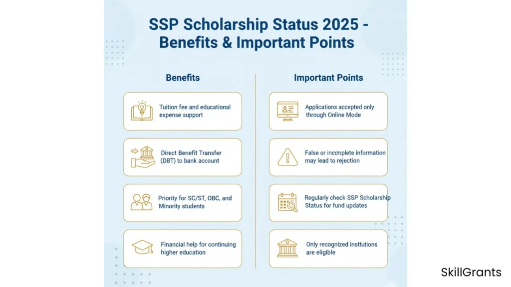 SSP Scholarship Status
