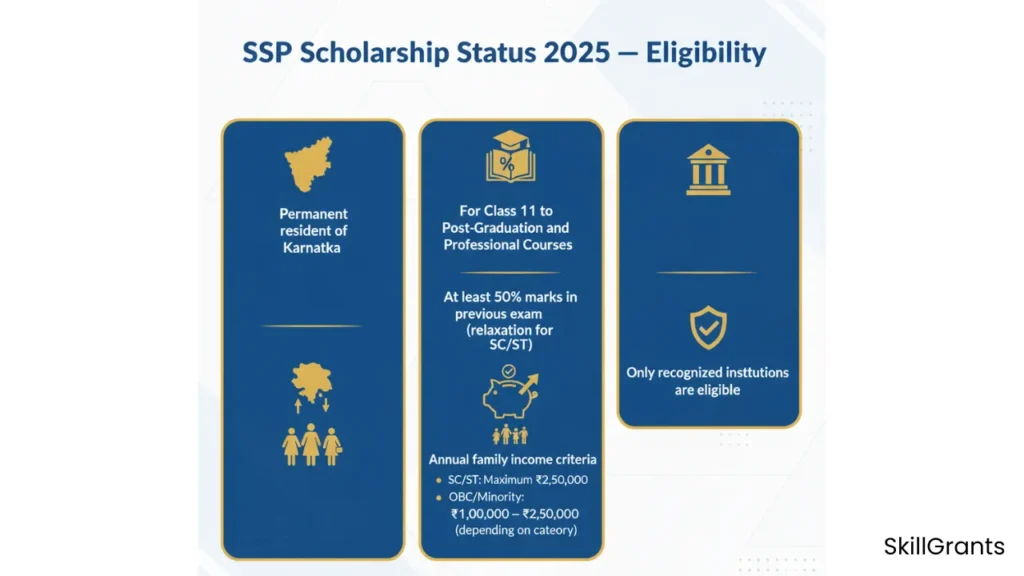 SSP Scholarship Status