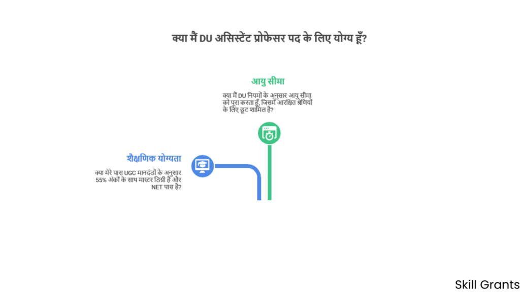 DU Assistant Professor Recruitment