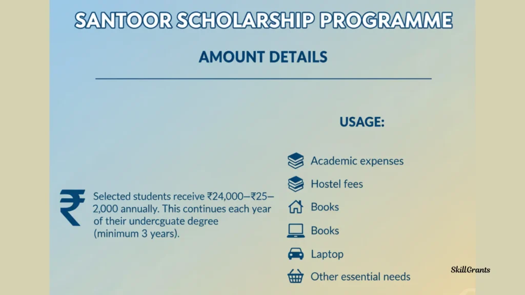 Santoor Scholarship
