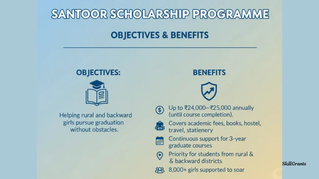 Santoor Scholarship