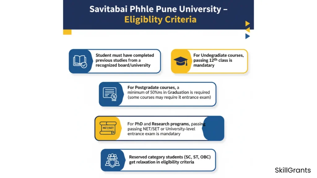 Savitribai Phule Pune University