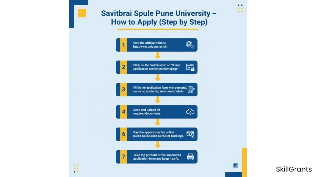 Savitribai Phule Pune University