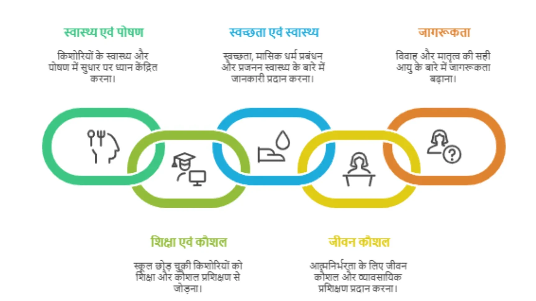 Scheme for Adolescent Girls