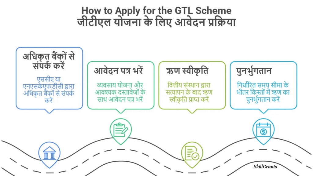 Schemes For Safai Karamchari