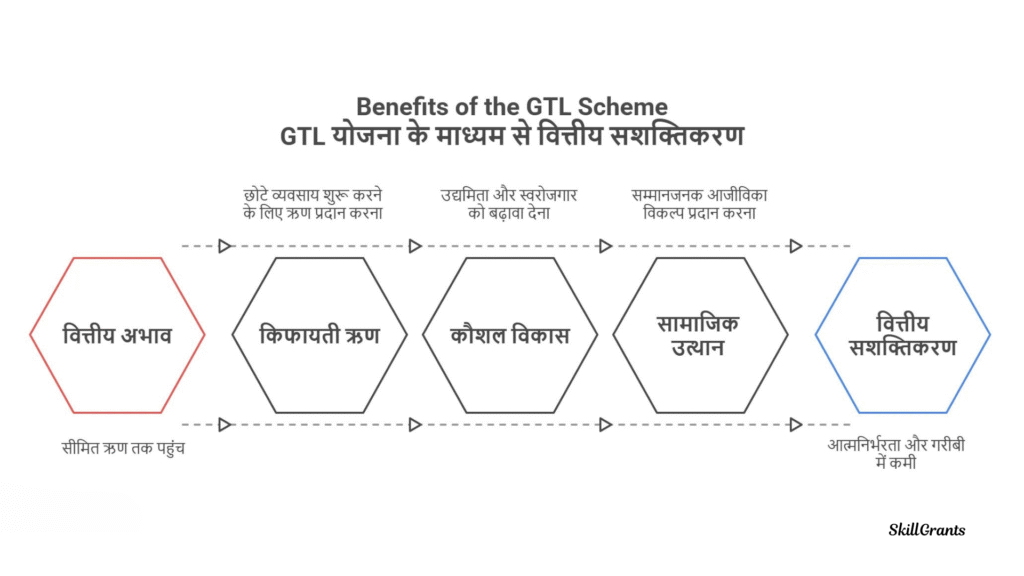 Schemes For Safai Karamchari