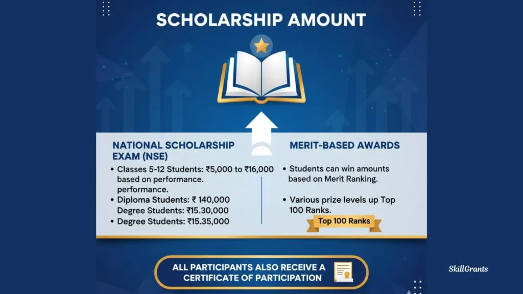 Scholarship Exam Date