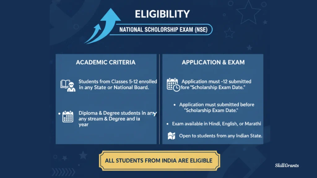 Scholarship Exam Date