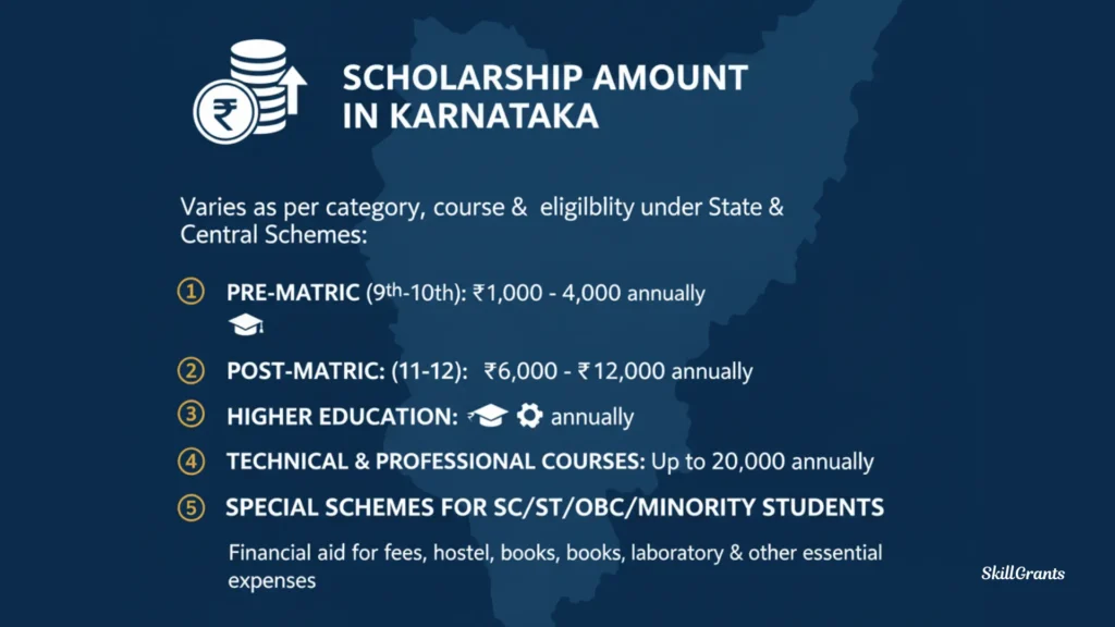 Scholarship Karnataka