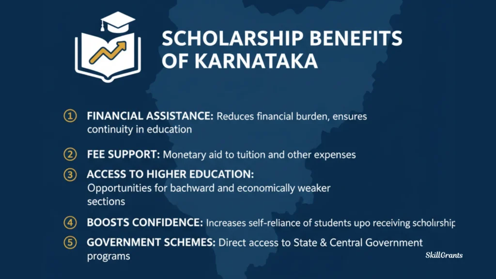 Scholarship Karnataka